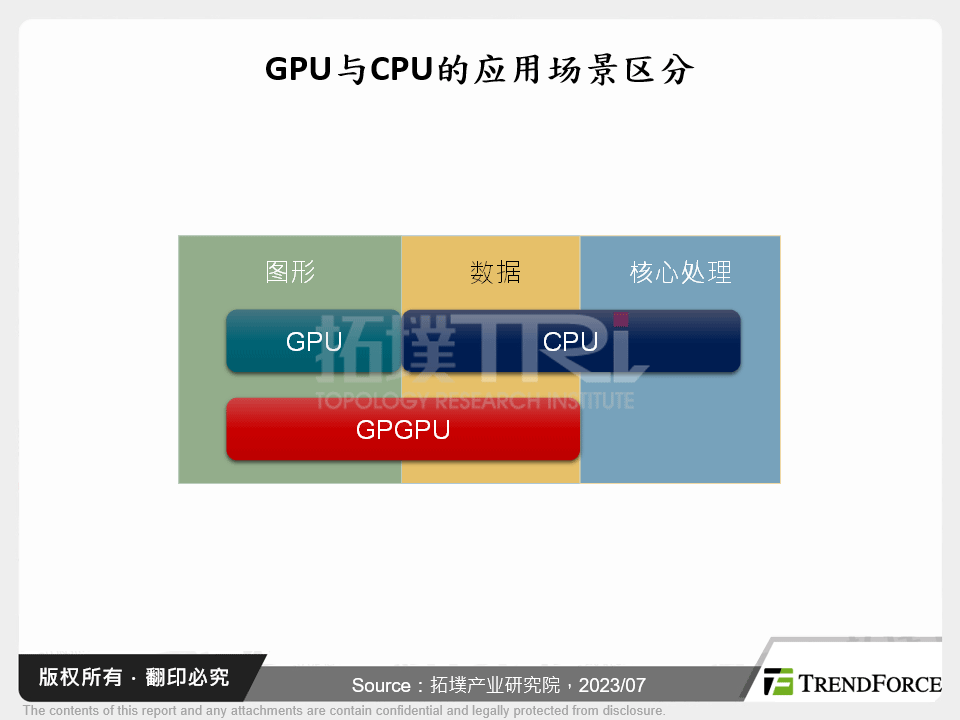 中国GPU产业开启双线叙事,进入快速发展阶段
