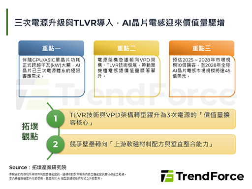 三次电源升级与TLVR导入，A