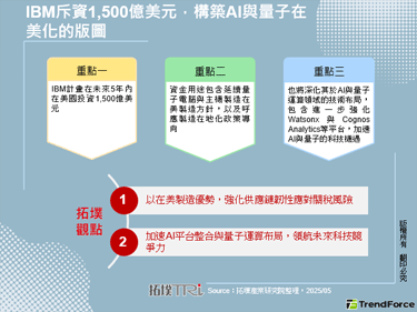 IBM斥资1,500亿美元，构筑AI与量子在美化的版图