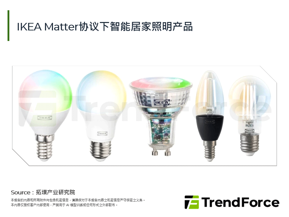 IKEA Matter协定下智慧居家照明产品