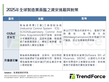 制造业成为勒索攻击焦点：加密率