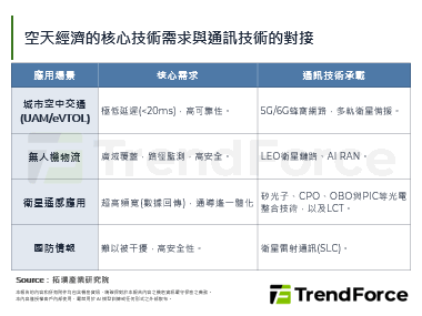 【精华】空天地一体化(SAGI