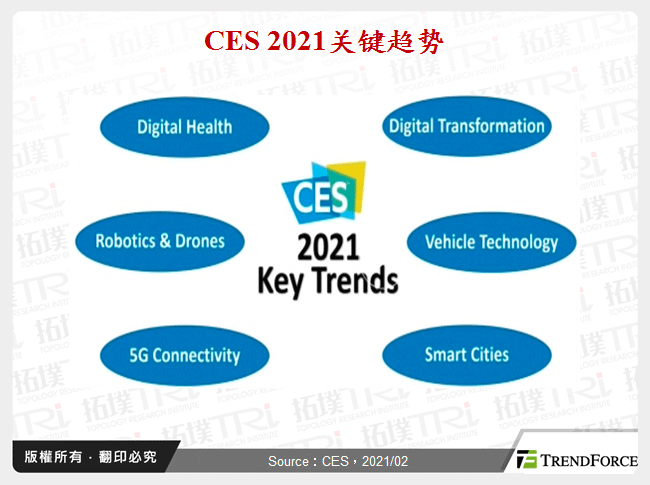 CES 2021关键趋势