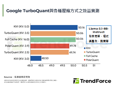 6倍压缩与零精度损失，Goog