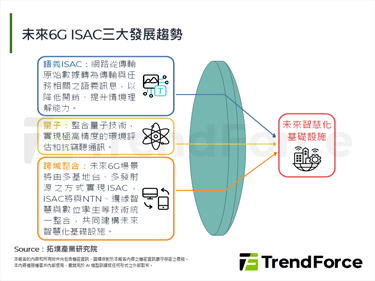 【精华】6G世代之ISAC发展