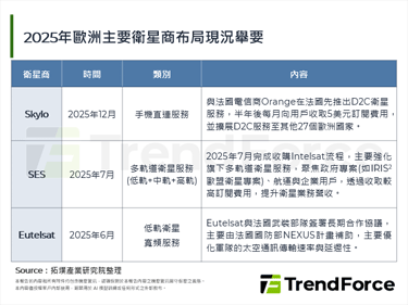Skylo携手Orange，首次在法国推出手机直连卫星服务