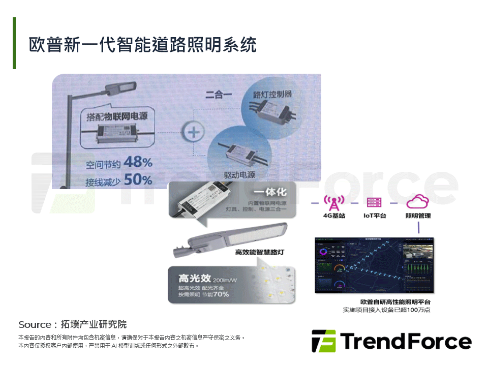 欧普新一代智慧道路照明系统