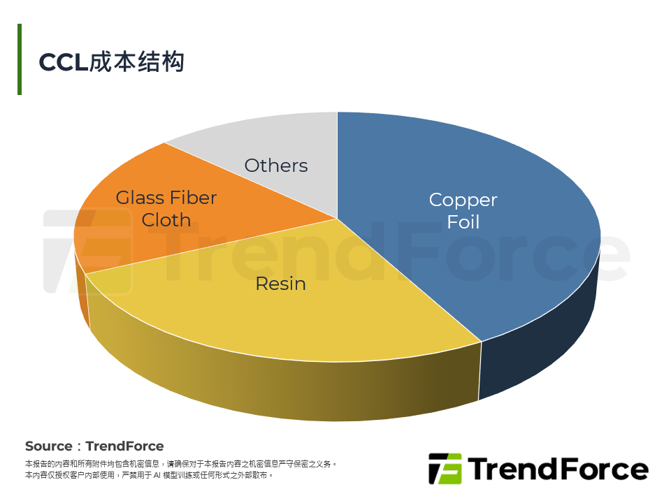 AI机柜加剧T-glass、Low Dk2供不应求，玻纤布价格、供应链变化解析