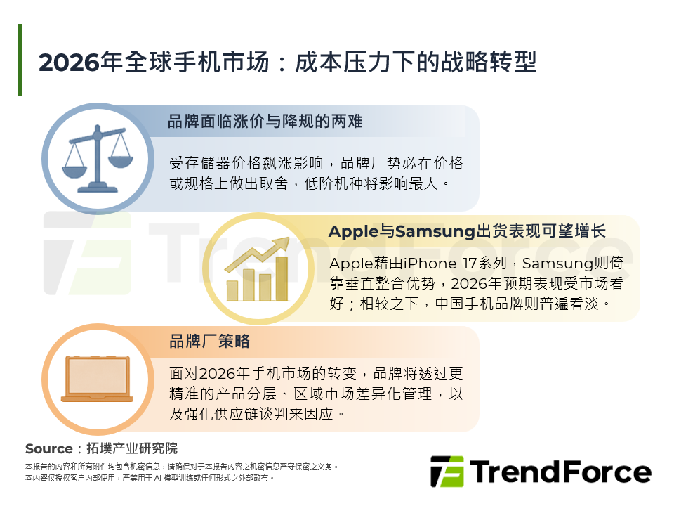 手机成本遽增与先进制程推进：全球行动SoC的战局重塑