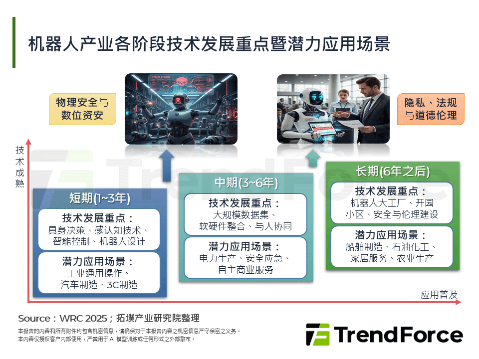 应用成形，人型机器人产业2025年回顾与2026年展望