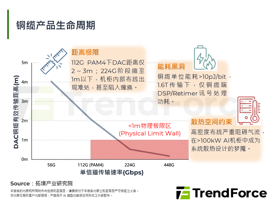 铜缆产品生命周期
