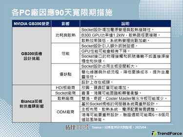 NVIDIA GB300设计变