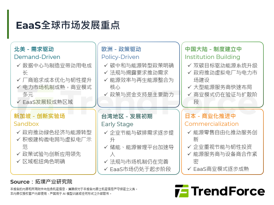 2026年能源管理趋势：能源即服务兴起，价值重心由设备转向服务