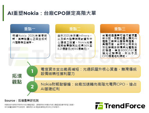 AI重塑Nokia：台厂CPO