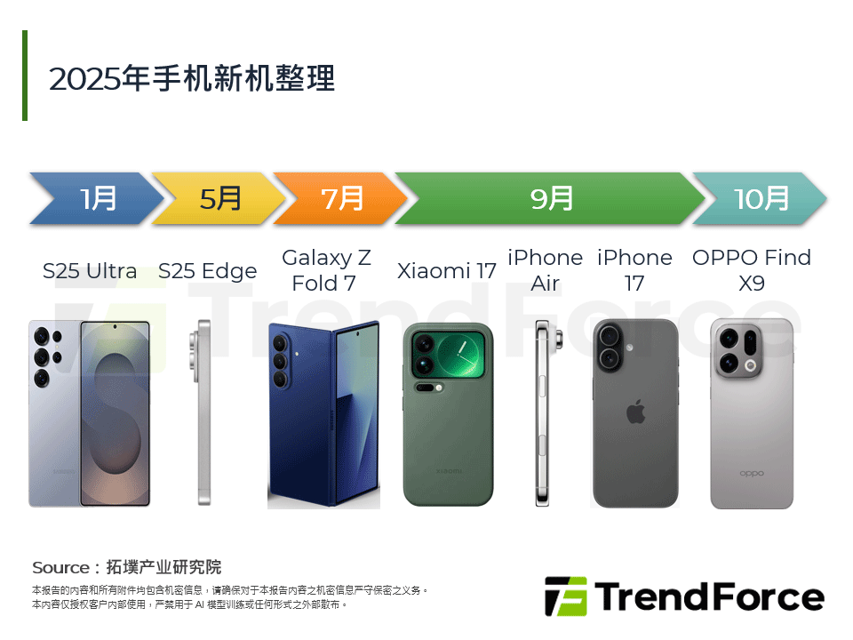 2025年手机新机整理