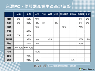 Trump对等关税对PC产业影