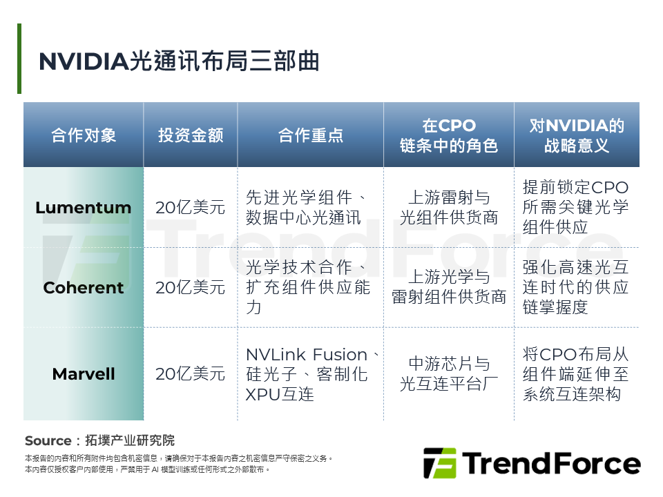 2026年第二季全球伺服器市场动态与展望