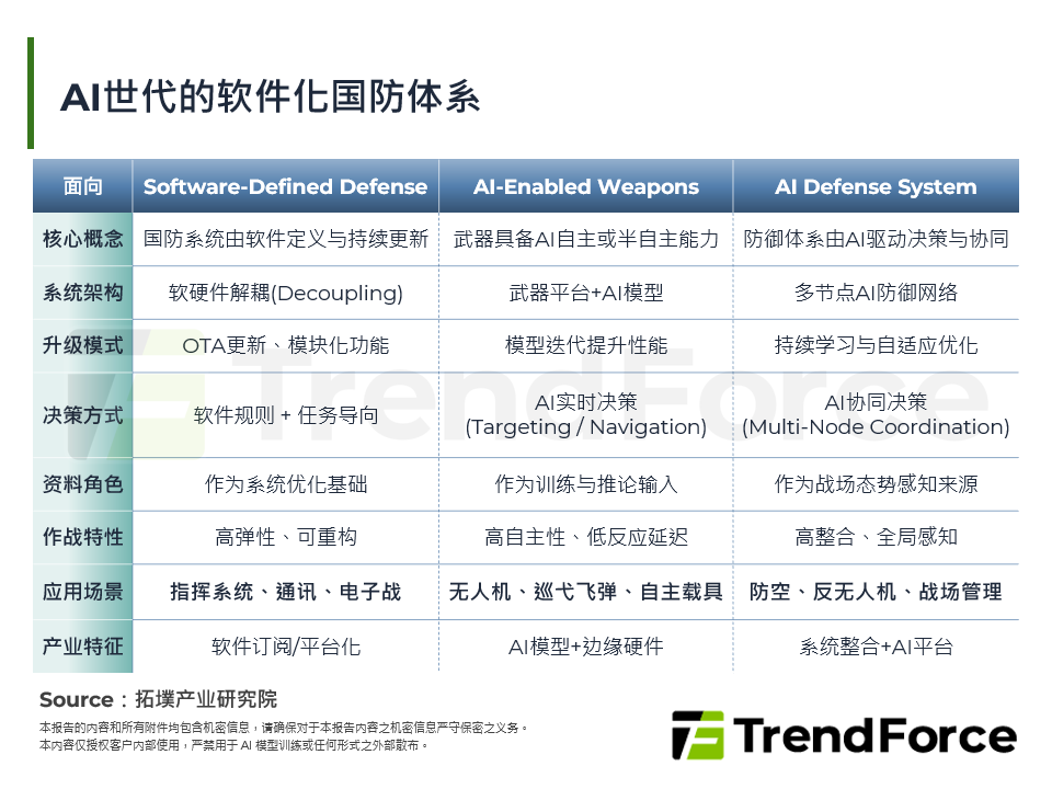 地缘博弈到AI战场重塑，全球国防产业趋势剖析