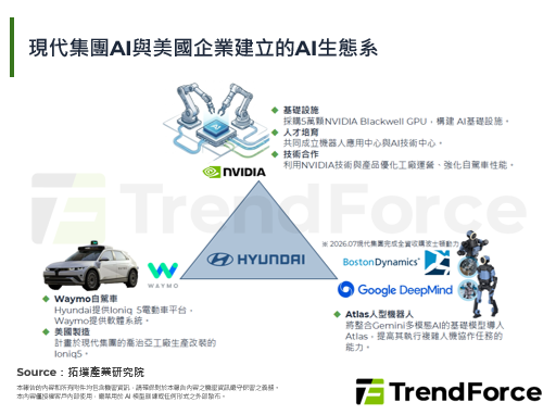 Hyundai发布Physic