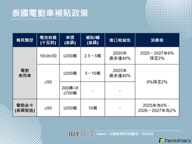 宏碁智通拓展东南亚市场，掌握智