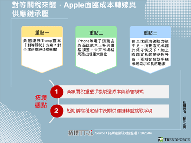 对等关税来袭，Apple面临成