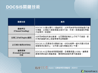 Charter宣布延后DOCSIS 4.0技术推进，另著手进行光纤建置