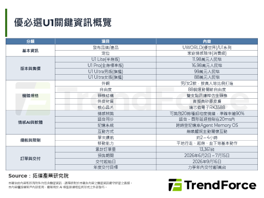 从工业走向陪伴，优必选U1人型