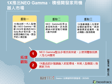 1X推出NEO Gamma，积极开发家用机器人市场