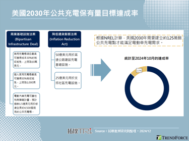 加州零排放坚持与中央政策分歧下的美国电动车困境