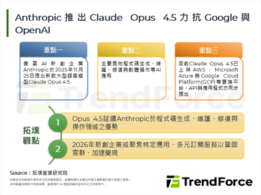 Anthropic推出Claude Opus 4.5力抗Google与OpenAI