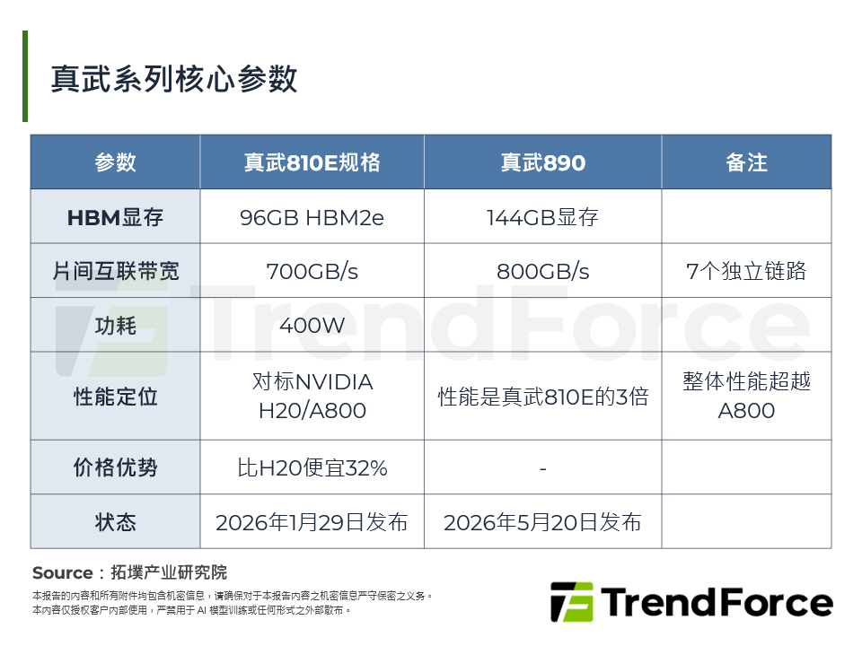 真武系列核心参数