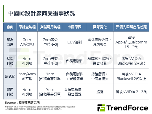 从追赶到突围：中国半导体转向成