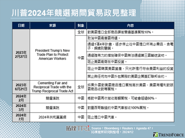 【拓墣论坛】Trump的关税回