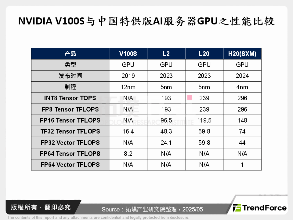 关键设备仍待突破，中国先进晶片自主化另辟蹊径