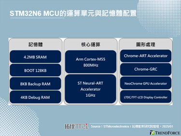 聚焦边缘AI运算，STMicroelectronics推出旗舰级AI MCU