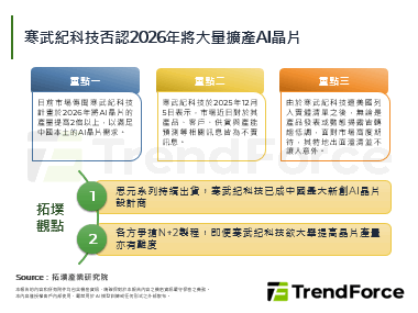 寒武纪科技否认2026年将大量
