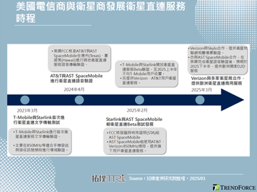 Verizon扩展卫星直连业务