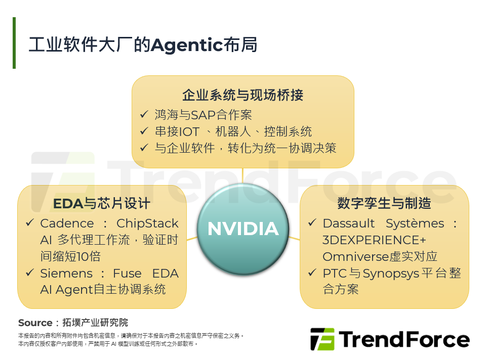 工业软体大厂的Agentic布局