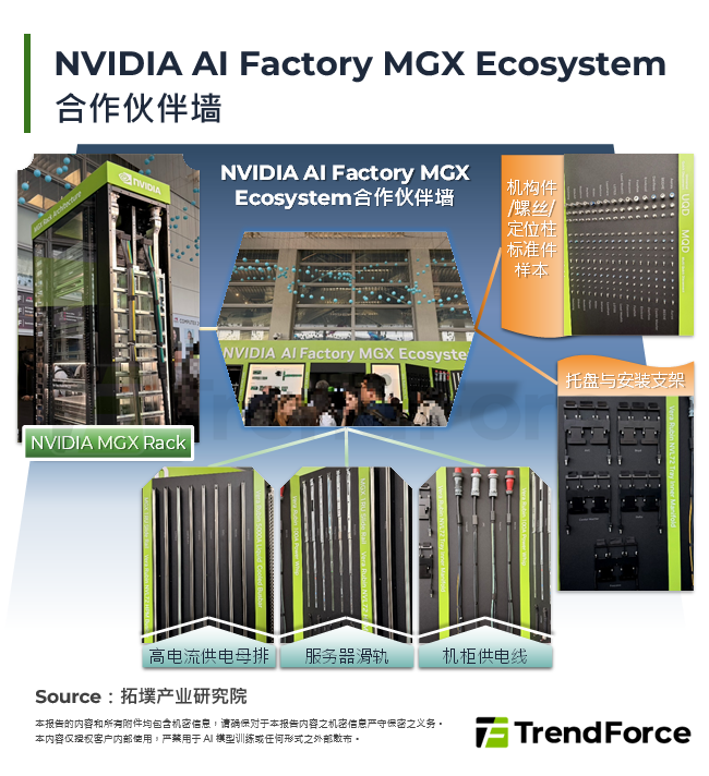 NVIDIA AI Factory MGX Ecosystem合作伙伴墙
