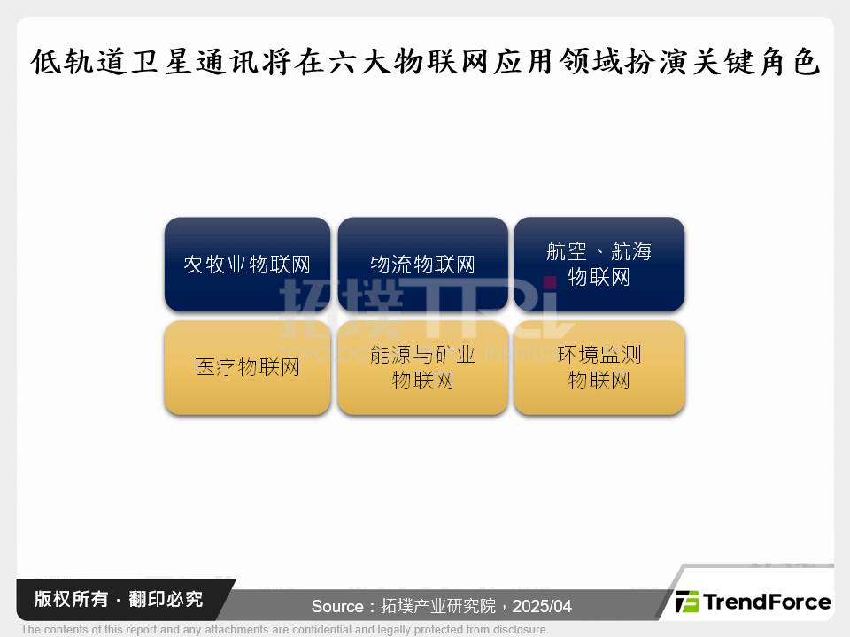 低轨道卫星通讯将在六大物联网应用领域扮演关键角色