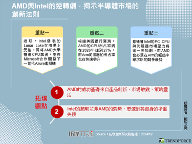 AMD与Intel的逆转剧，揭示半导体市场的创新法则