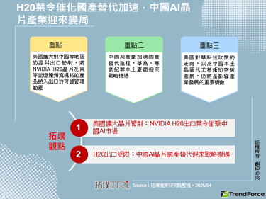 H20禁令催化国产替代加速，中