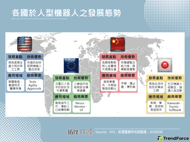 IFR定调人型机器人阶段应用场