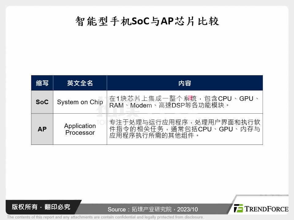 智慧型手机SoC与AP晶片比较