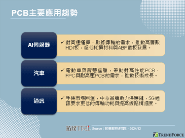 【精华】2025年PCB产业洞
