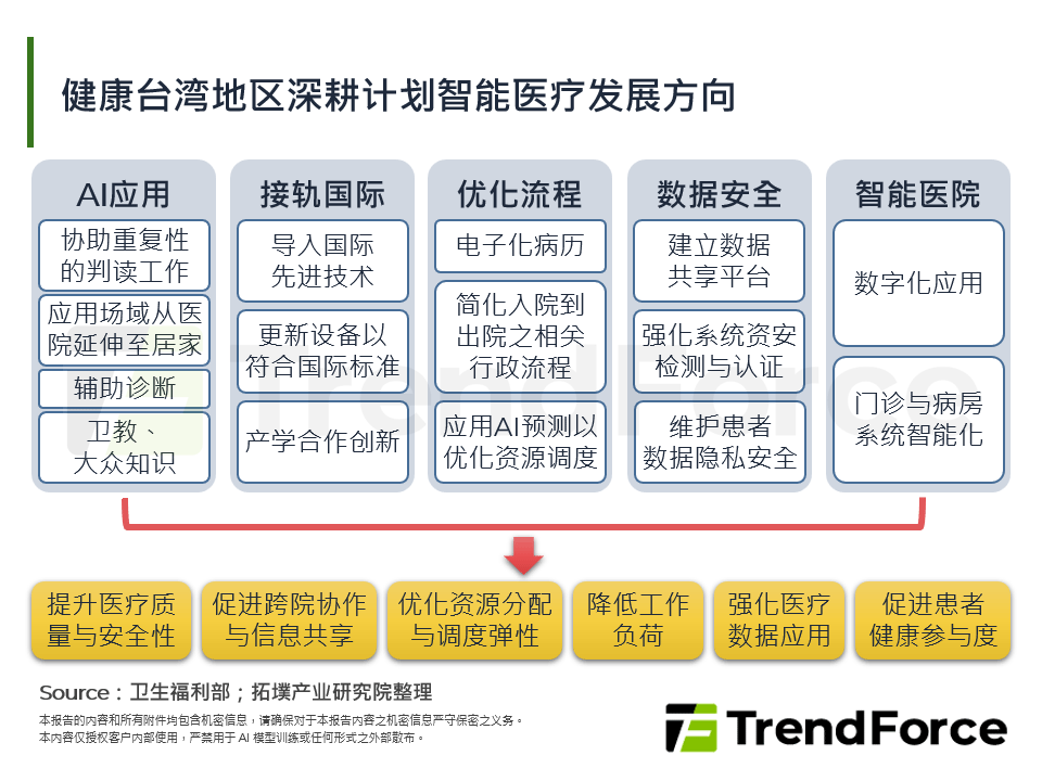 医疗AI与高龄照护并进：台湾智慧医疗产业2025年回顾与2026年展望