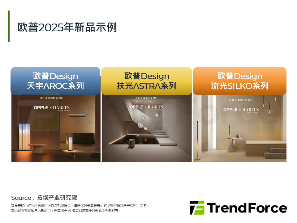 欧普2025年新品示例