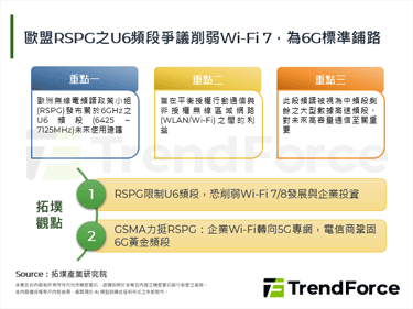 欧盟RSPG之U6频段争议削弱Wi-Fi 7，为6G标准铺路