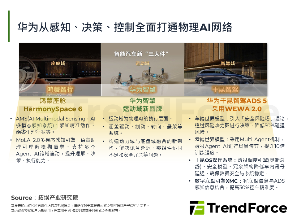 华为从感知、决策、控制全面打通物理AI网络