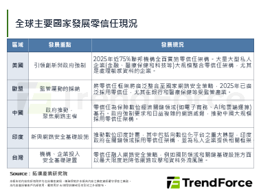 混合办公时代来临：零信任成为2